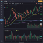 How to Use RSI on TradingView for Better Entry Timing