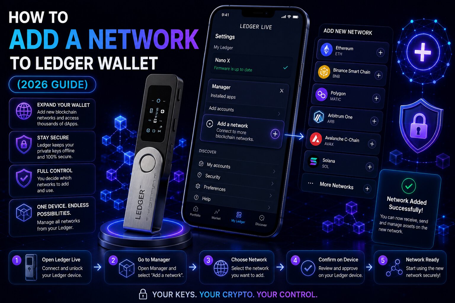 How to Add a Network to Ledger Wallet