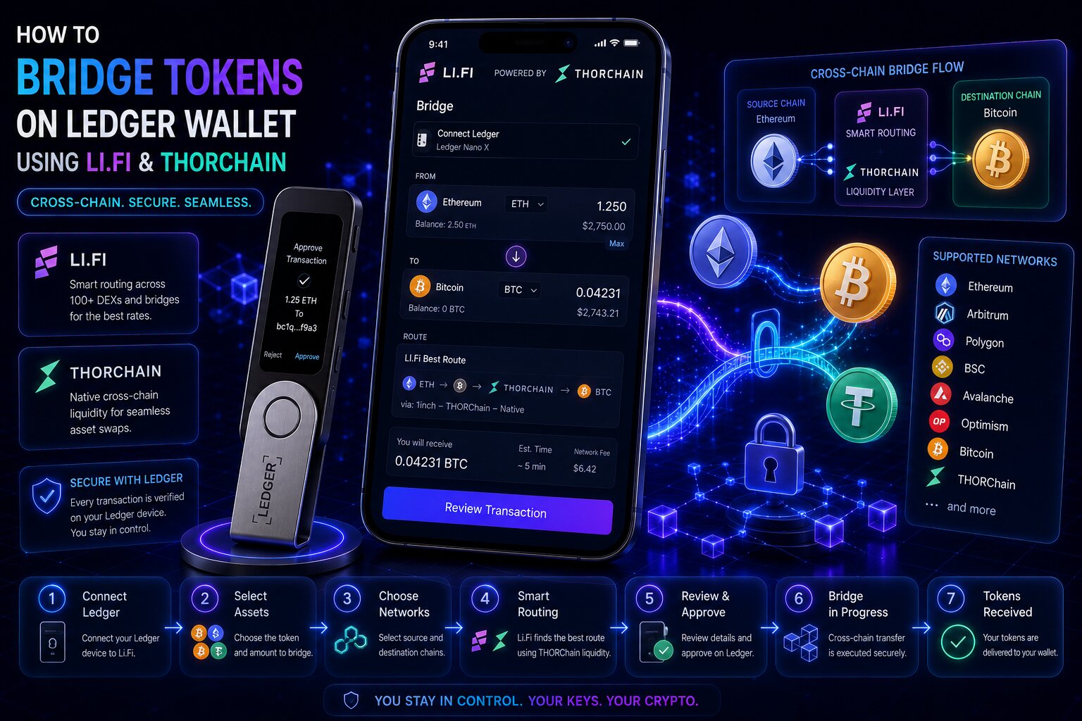 How to Bridge Tokens on Ledger Wallet
