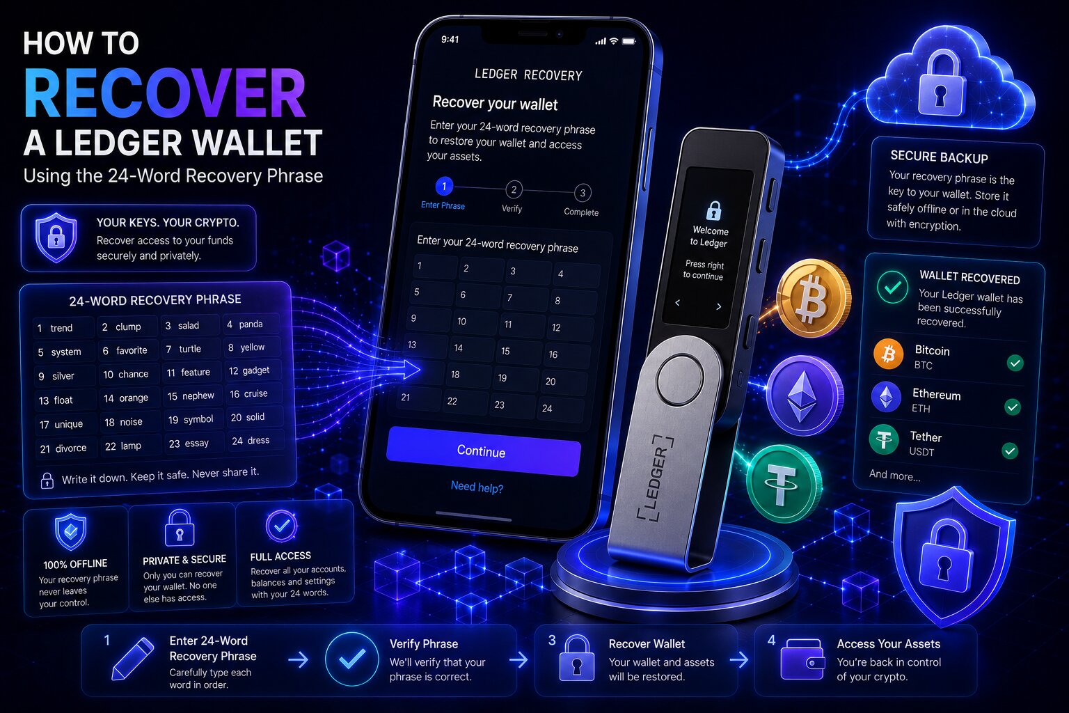 How to Recover a Ledger Wallet